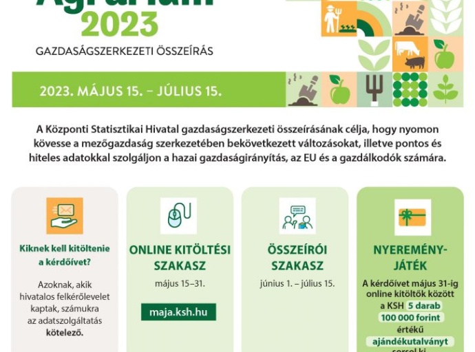 Agrárium 2023 – Gazdaságszerkezeti összeírás